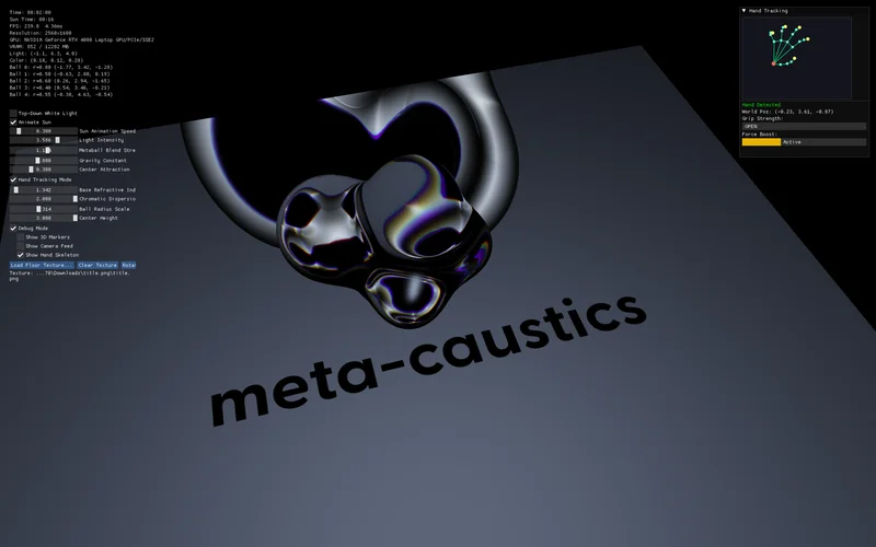 meta-caustics